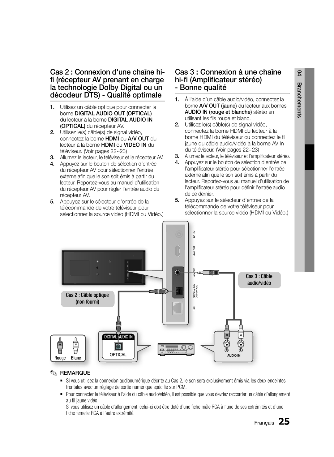 Samsung BD-D7509/ZG manual Cas 2 Câble optique Non fourni, Rouge Blanc 